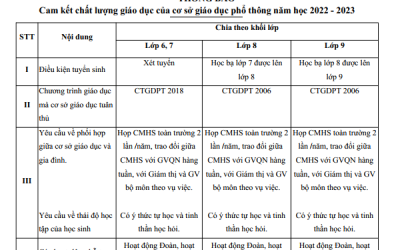  CAM KẾT CHẤT LƯỢNG GIÁO DỤC KHỐI THCS NĂM HỌC 2022 - 2023
